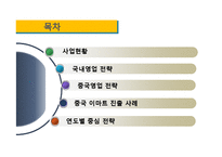 [무역마케팅] 중국 이마트 진출 사례-3