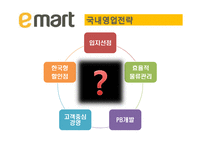 [무역마케팅] 중국 이마트 진출 사례-5