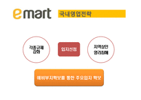 [무역마케팅] 중국 이마트 진출 사례-6