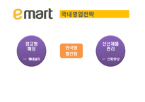 [무역마케팅] 중국 이마트 진출 사례-8