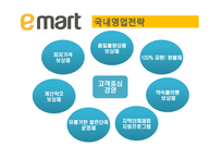 [무역마케팅] 중국 이마트 진출 사례-10