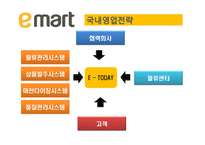 [무역마케팅] 중국 이마트 진출 사례-14