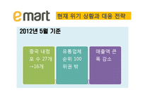 [무역마케팅] 중국 이마트 진출 사례-17