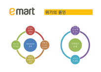 [무역마케팅] 중국 이마트 진출 사례-18