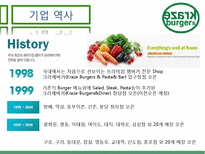 크라제버거의 전략적 분석 및 새로운 마케팅 전략 제안-5