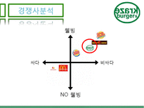 크라제버거의 전략적 분석 및 새로운 마케팅 전략 제안-18