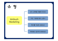 앰부쉬 마케팅(Ambush Marketing)-6