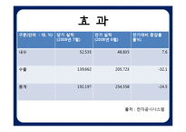 앰부쉬 마케팅(Ambush Marketing)-14
