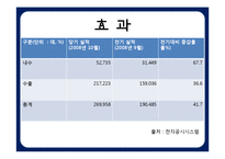 앰부쉬 마케팅(Ambush Marketing)-15