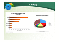 천연가스 시장 동향-15
