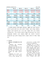 인적자원관리 성공사례 -현대중공업-9