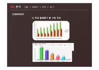 [마케팅] 락앤락 분석 및 성공요인-8