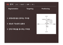 [마케팅] 락앤락 분석 및 성공요인-13