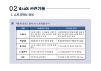[스마트경영] 서비스형 소프트웨어 SaaS(Software as a Service)-11