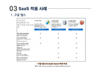[스마트경영] 서비스형 소프트웨어 SaaS(Software as a Service)-14
