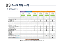 [스마트경영] 서비스형 소프트웨어 SaaS(Software as a Service)-17