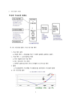 한국기업의 재무적 의사결정 사례(두산, 한화) & 의사결정의 원칙-3