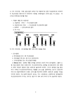 한국기업의 재무적 의사결정 사례(두산, 한화) & 의사결정의 원칙-4