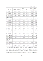 한국기업의 재무적 의사결정 사례(두산, 한화) & 의사결정의 원칙-13
