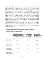 한국기업의 재무적 의사결정 사례(두산, 한화) & 의사결정의 원칙-16