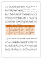 [마케팅믹스] 국순당의 유통채널-3