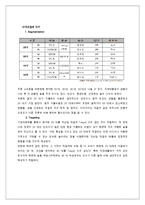 [마케팅믹스] 국순당의 유통채널-5