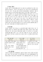 [마케팅믹스] 국순당의 유통채널-9
