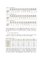 [국제금융론] 한국의 외환위기의 원인, 경과, 이후의 변화-5