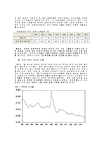 [국제금융론] 한국의 외환위기의 원인, 경과, 이후의 변화-6