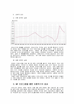 [국제금융론] 한국의 외환위기의 원인, 경과, 이후의 변화-7