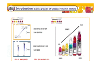 비타민 워터 Vitamin Water 마케팅 전략(영문)-9