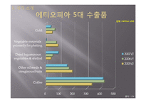 [국제무역론] 현시비교우위지수(RCA , Revealed Comparative Advantage)-7