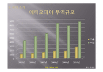[국제무역론] 현시비교우위지수(RCA , Revealed Comparative Advantage)-9