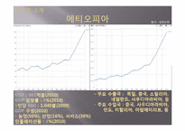[국제무역론] 현시비교우위지수(RCA , Revealed Comparative Advantage)-11