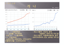 [국제무역론] 현시비교우위지수(RCA , Revealed Comparative Advantage)-12