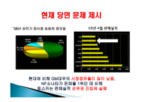 [마케팅] GM대우 중형승용차 토스카의 실패분석과 전략-4