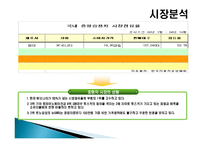 [마케팅] GM대우 중형승용차 토스카의 실패분석과 전략-5