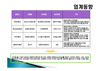 [마케팅] GM대우 중형승용차 토스카의 실패분석과 전략-6