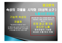 [마케팅] GM대우 중형승용차 토스카의 실패분석과 전략-20