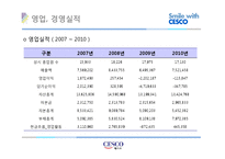 [성공사례 분석] 세스코 마케팅 중국진출 분석-13