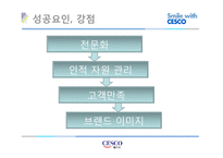 [성공사례 분석] 세스코 마케팅 중국진출 분석-16