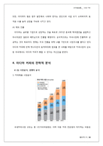 [마케팅] `이디야 커피`의 전략적 분석 및 지속성장을 위한 제언-6
