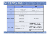 [물류] 신항과 북항의 발전방안-13