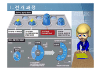 유럽 재정위기 레포트-3