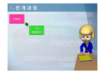 유럽 재정위기 레포트-5