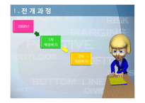 유럽 재정위기 레포트-6