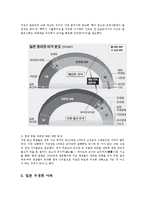 일본 우경화의 의미와 방향0k-8
