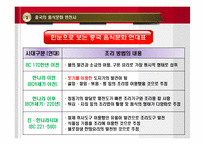 중국 음식문화의 이해-4