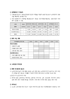 고령친화산업별 활성화방안-15