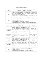사자와 생쥐 동화읽기 프로그램 계획서-1
